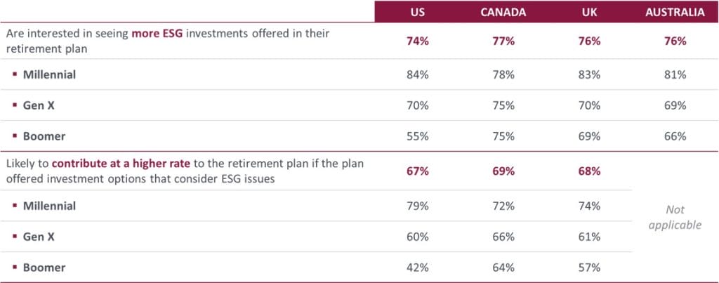 A table showing the percentage of women in the u s.